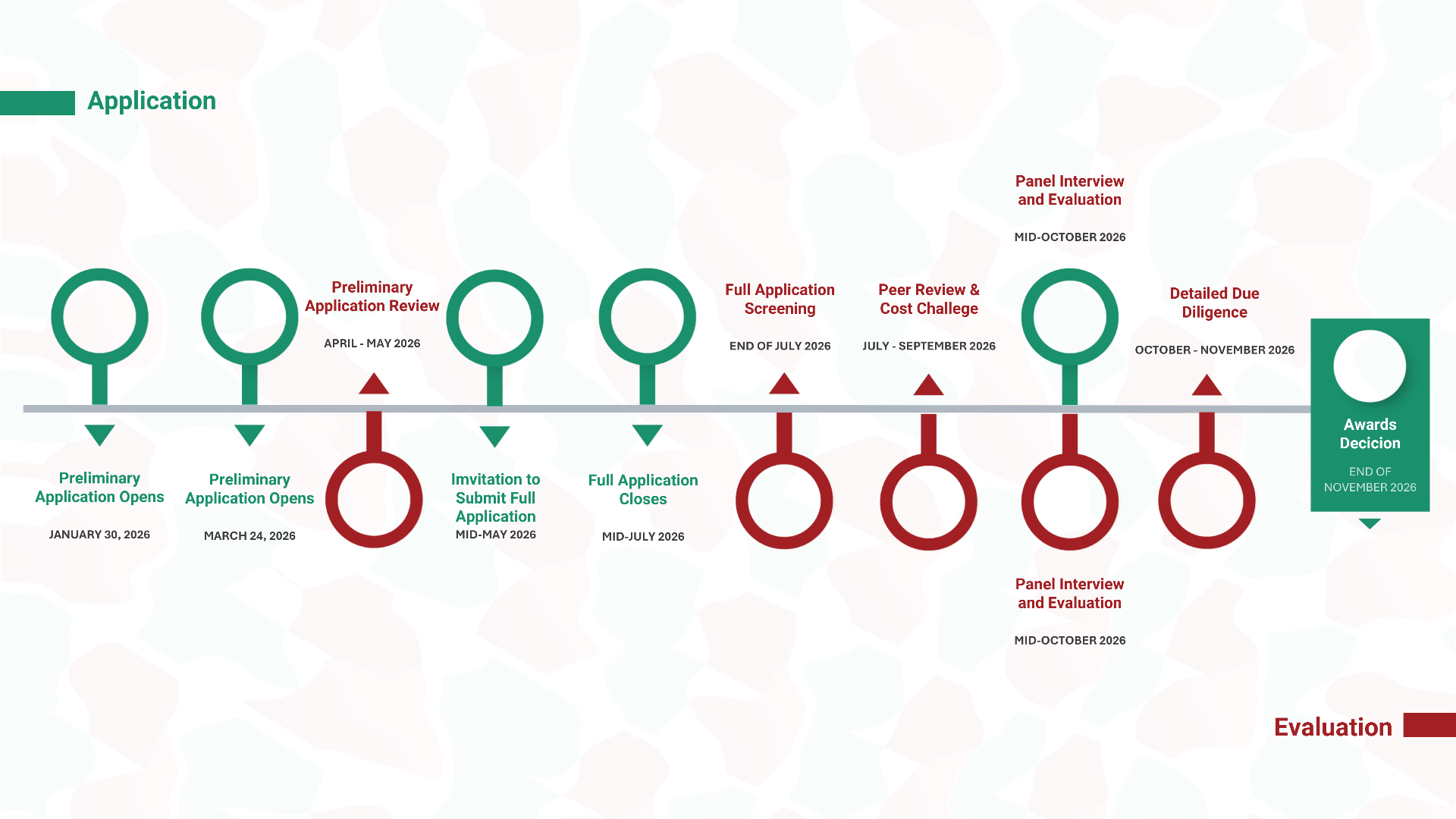 guildelines_detail_application